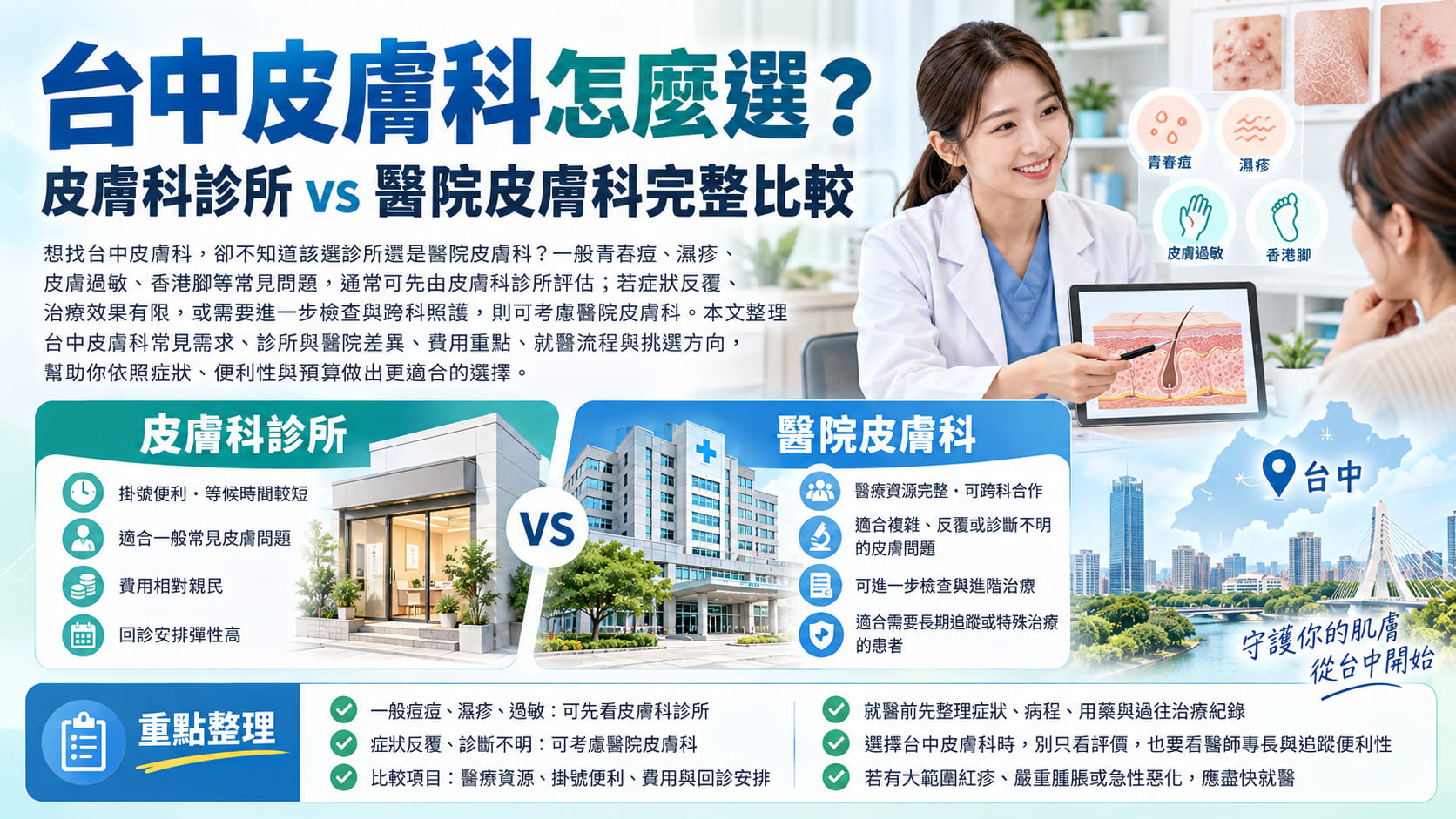 台中皮膚科怎麼選？皮膚科診所 vs 醫院皮膚科完整比較
